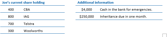 The answers to the above are as follows- a) (i) Investment in Heium Ignites could be a matter of...