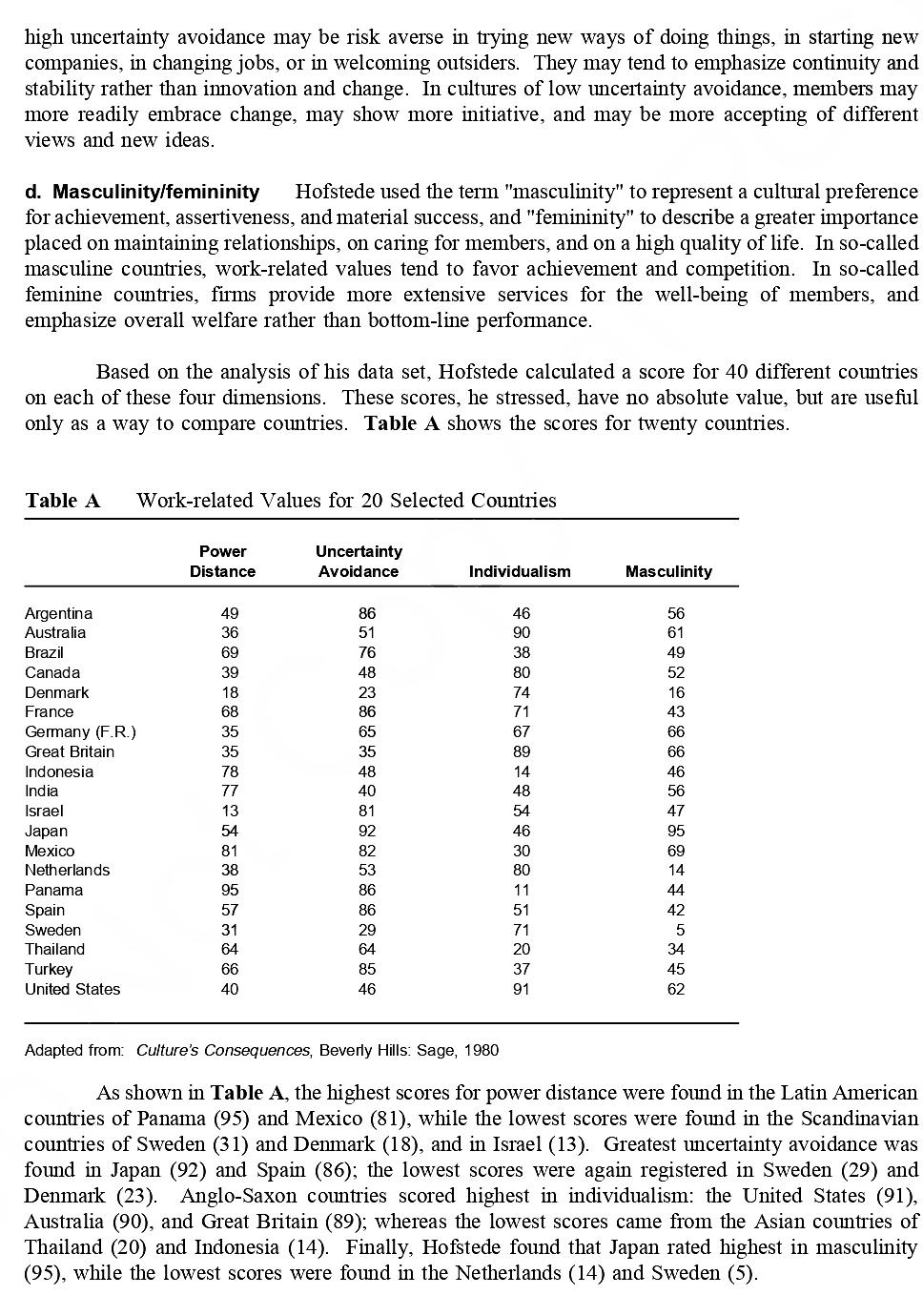 National Culture and Management What is the role of national culture in business and management? Do...-8