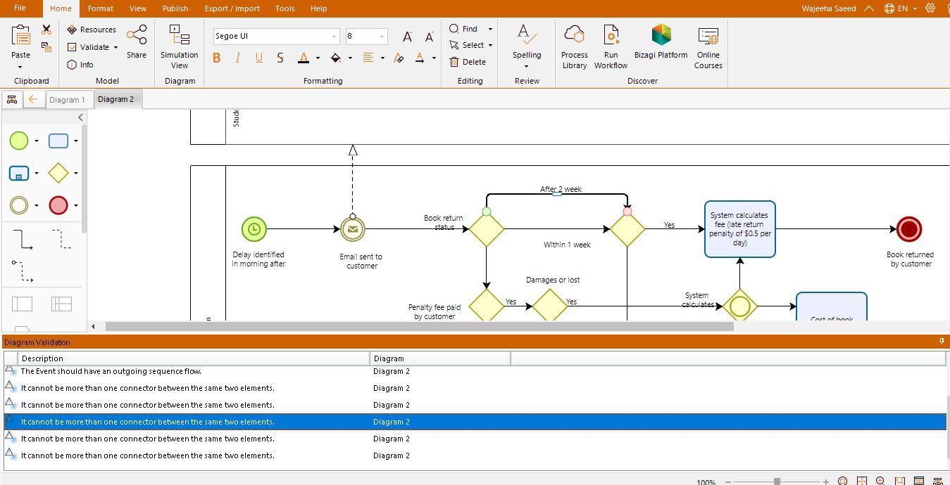 Need to fix the bizagi model diagram for the library management system Model Flow of Activities and...-7