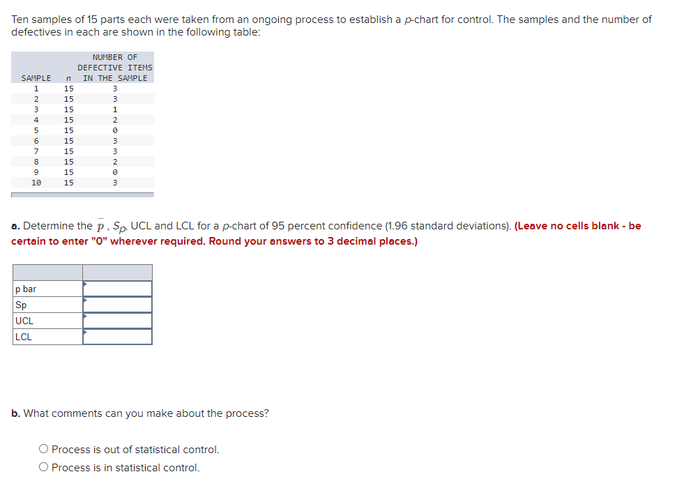 Ten samples of 15 parts each were taken from an ongoing process to establish a p-chart for control....