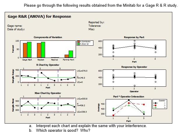 Please go through the following results obtained from the Minitab for a Gage R & R study. Gage R&R...