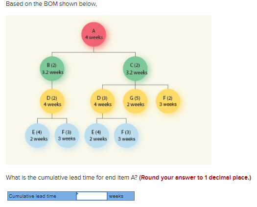 Based on the BOM shown below, What is the cumulative lead time for end item A? (Round your answer to...
