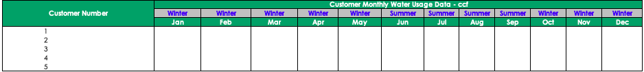 Hypothetical Customer Statistics 1. One cubic foot (cf) of water = 7.48 gallons. 100 cubic feet...-2