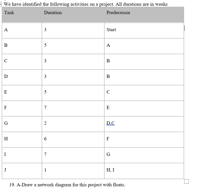 19.B- Answer the following questions about the network diagram What is the float of task C? What is...