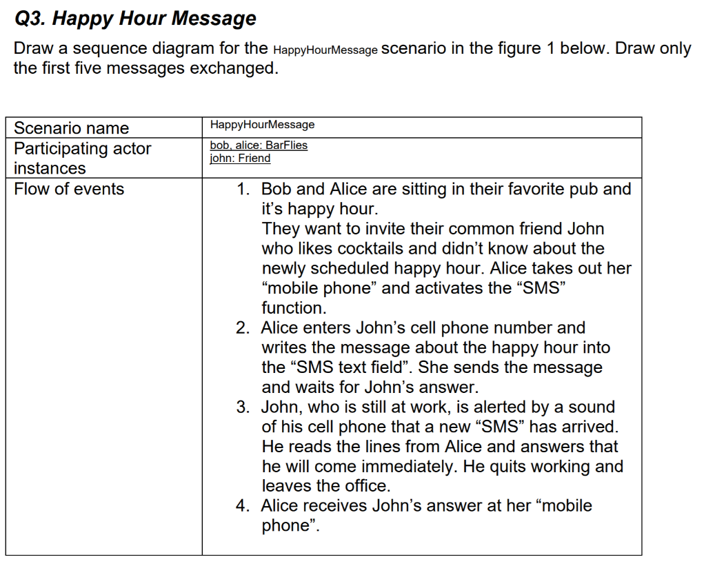 Happy Hour Message Draw a sequence diagram for the Happy Hour Message scenario in the figure below....