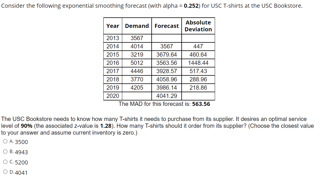 Consider the following exponential smoothing forecast (with alpha = 0.252) for USC T-shirts at the...