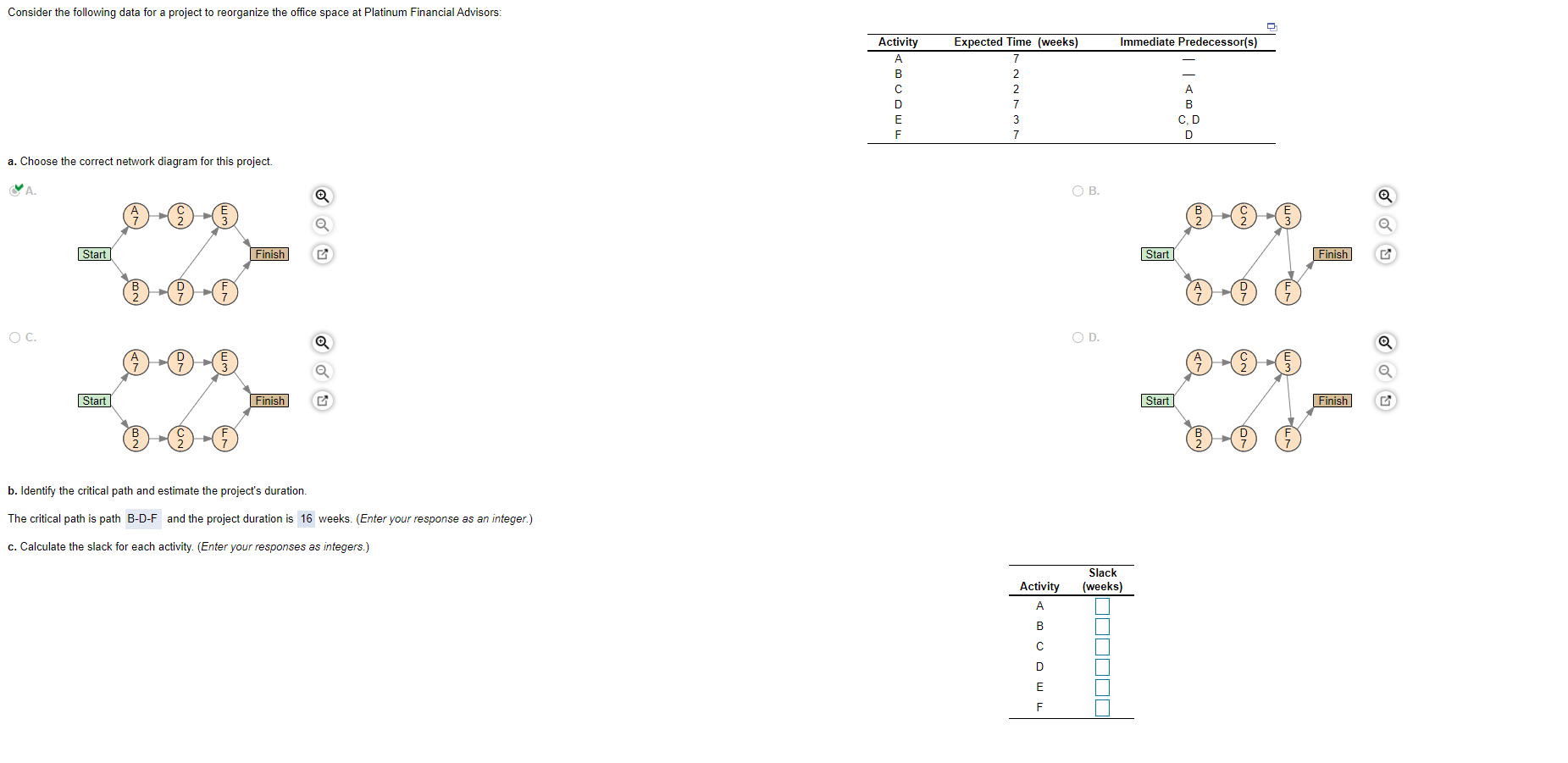 Consider the following data for a project to reorganize the office space at Platinum Financial...