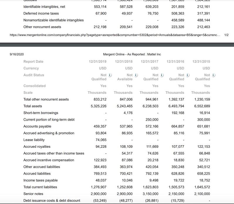 Read “Mattel Incorporated in 2019: Hard Times in the Toy Industry” (Case 7 in Textbook) Complete the...-7