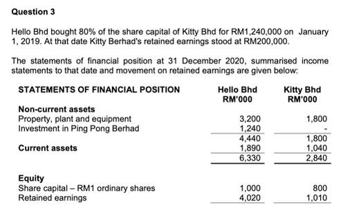 Hello Bhd bought 80% of the share capital of Kitty Bhd for RM1,240,000 on January 1, 2019. At that...-1