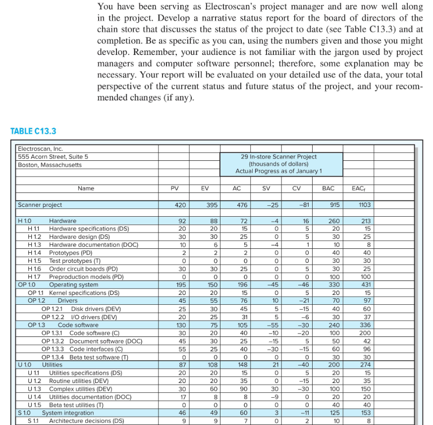 BACKGROUND QUESTION Using the Table, develop 10 concrete recommendations/suggestions for the project...-1