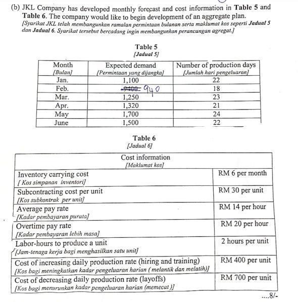 Answer question iii) ONLY If the demand of May increases to 1,900.Determine the effect of this...-1