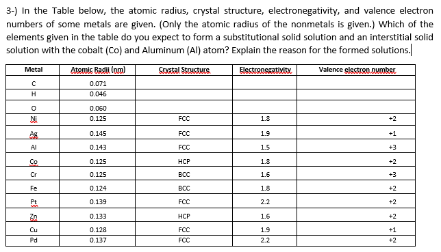 ) In the Table below, the atomic radius, crystal structure, electronegativity, and valence electron...