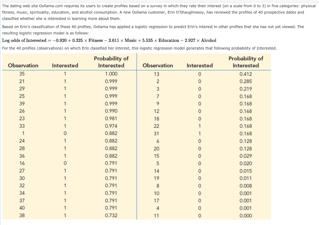 The dating web site Oollama.com requires its users to create profiles based on a survey in which...