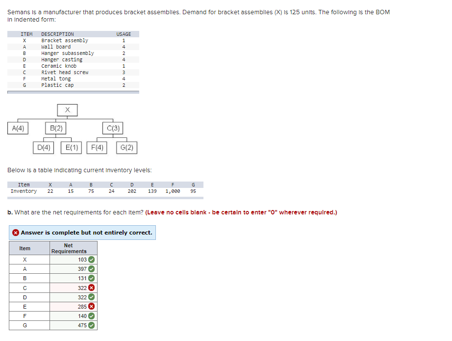 What is the process used to ensure that all of the needs for a particular Item are calculated at the...-2