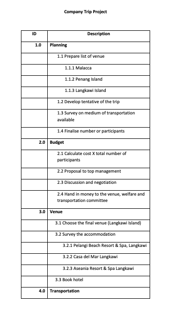 PROJECT MANAGEMENT- ASSIGNMENT (PLEASE TYPE YOUR ANSWER) QUESTION CHAPTER 3 Explain briefly the...-1