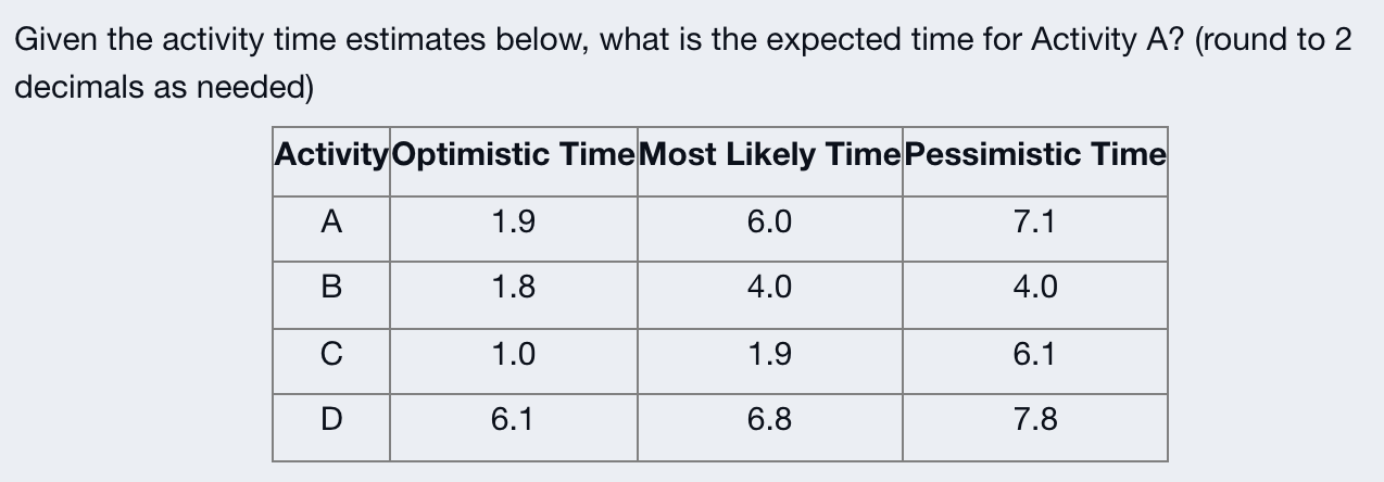 Given the activity time estimates below, what is the expected time for Activity A? (round to 2...