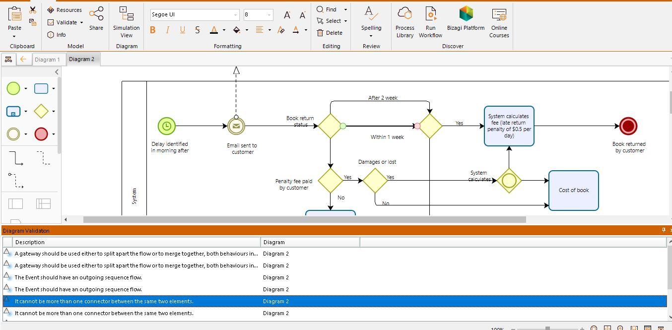 Need to fix the bizagi model diagram for the library management system Model Flow of Activities and...-6