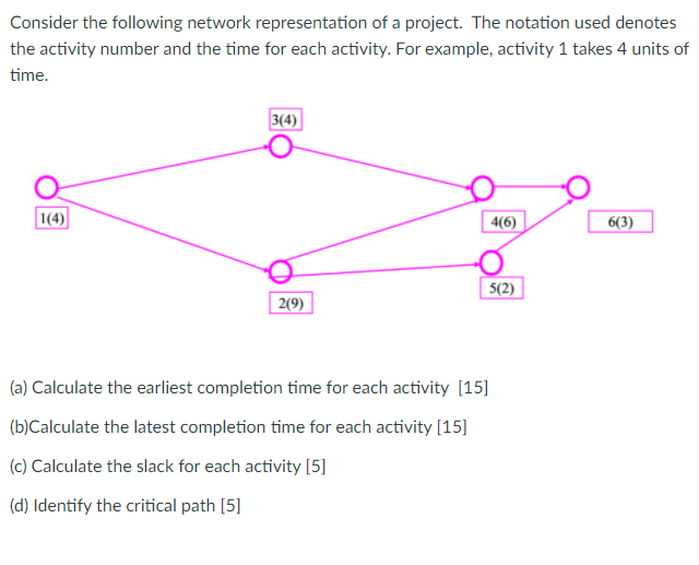 Consider the following network representation of a project. The notation used denotes the activity...