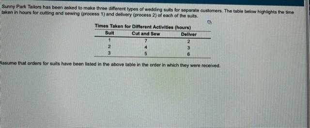 A) Using the FCFS rule for? scheduling, the sequence is 1-2-3 OR 1-3-2 OR 2-3-1 OR 3-2-1 OR 3-1-2 OR...