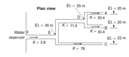 A water supply system is shown in the below figure. The values of K (in hf = KQ^2) are indicated in...