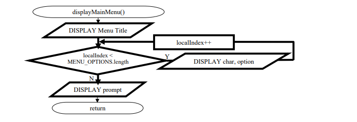 Please fix this code in Java public static void displayMainMenu() { int localIndex = 0;...