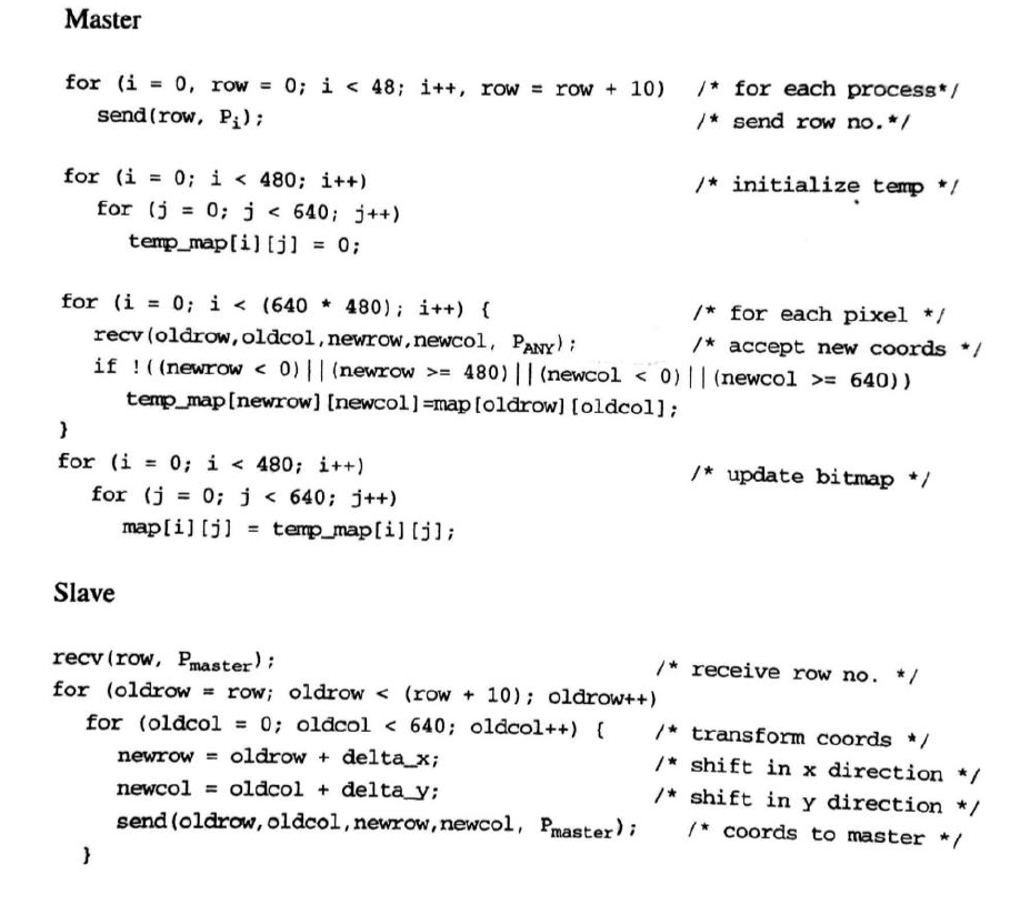 Rewrite the pseudocode described below to operate on 80x80 square regions rather than groups of...