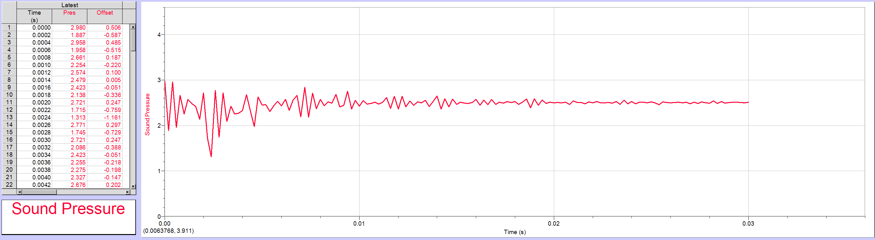 Objectives: Look at microphone data to identify multiple echoes of sound pulses in a hypothetical...-1