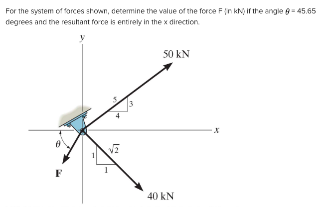 45.65 For the system of forces shown, determine the value of the force F (in kN) if the angle...