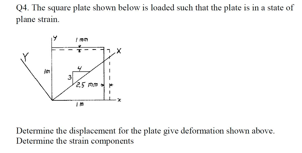 The square plate shown below is loaded such that the plate is in a state of plane strain. | mm X 4 3...
