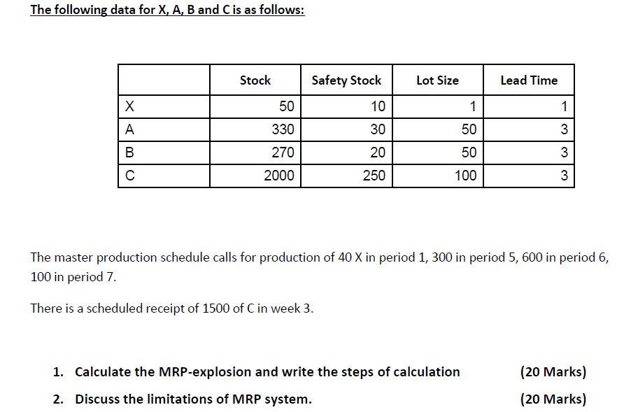 Given the following product tree (the quantities are shown between brackets in the next page): X A...