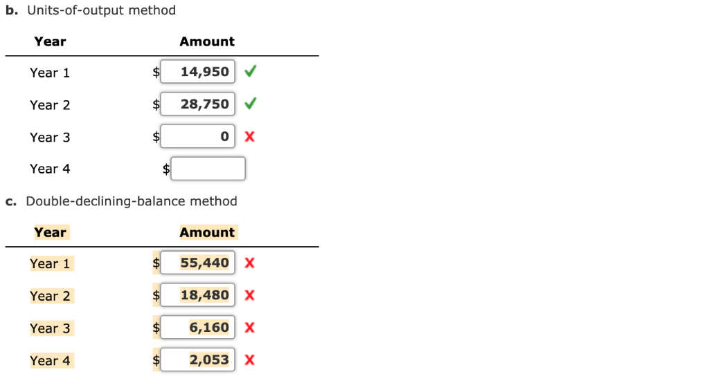 Determine the amount of depreciation expense for the years ended December 31, Year 1, Year 2, Year...-2