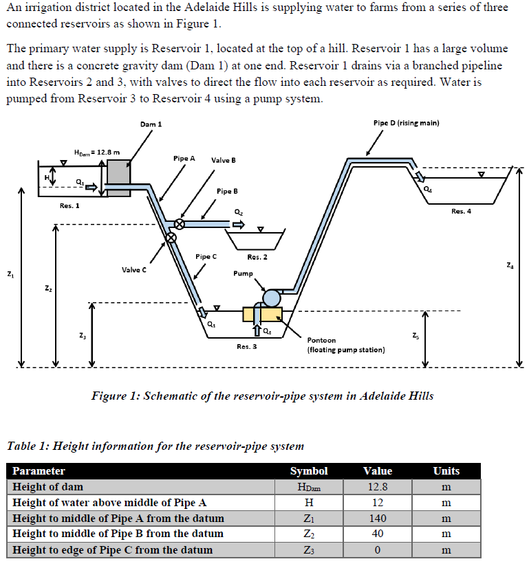 Assume that Valve C is closed due to planned maintenance activities in Pipe C. Therefore, water...-2