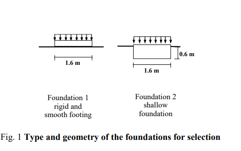 Evaluate the undrained performance of a foundation via Strand7 and present a report on the work....