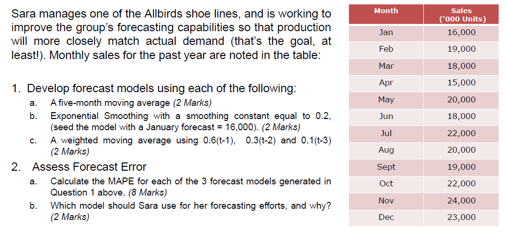 Month Sara manages one of the Allbirds shoe lines, and is working to improve the group's forecasting...