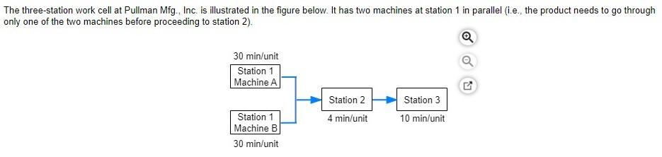 A) The throughput time is _____ minutes ?(enter your
response as a whole? number). ?b) The...