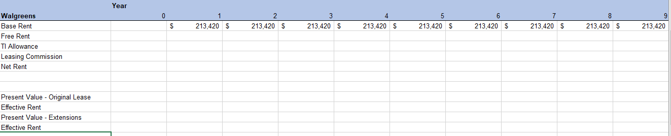 Assuming a 10% discount rate for each of the prospective anchor tenants, calculate their respective...-2