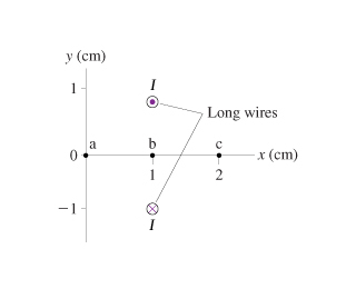 I= 8.0A Part A What is the magnetic field B at point a in the figure? Give your answer as vector....