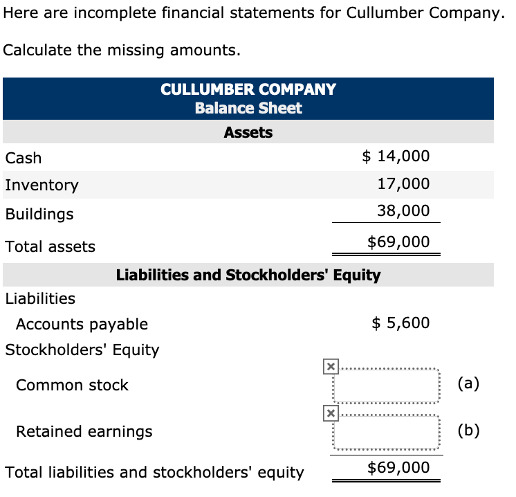 Here are incomplete financial statements for Cullumber Company. Calculate the missing amounts....