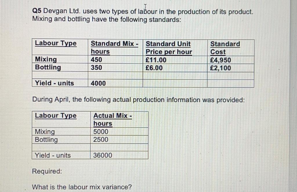 Devgan Ltd. uses two types of laðour in the production of its product. Mixing and bottling have the...