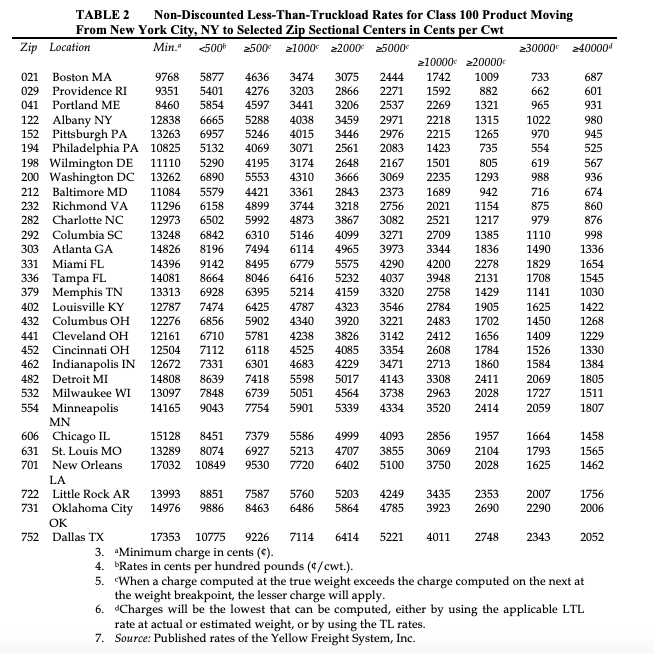 Peabody also ships products from a distribution center in? Louisville, Kentucky to? Chicago,...-2