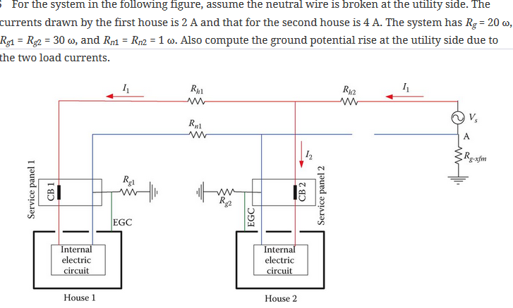 For the system in the following figure, assume the neutral wire is broken at the utility side. The...