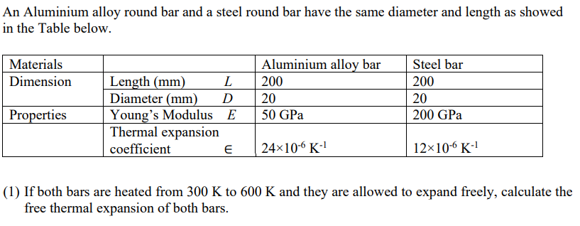 An Aluminium alloy round bar and a steel round bar have the same diameter and length as showed in...