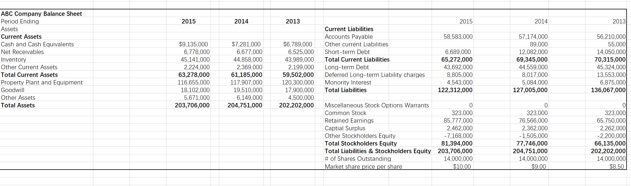 Using the data from the Income Statement and Balance Sheet, provide the correct calculation of the...