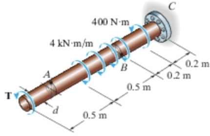 The solid shaft is subjected to the distributed and concentrated torsional loadings shown, where...