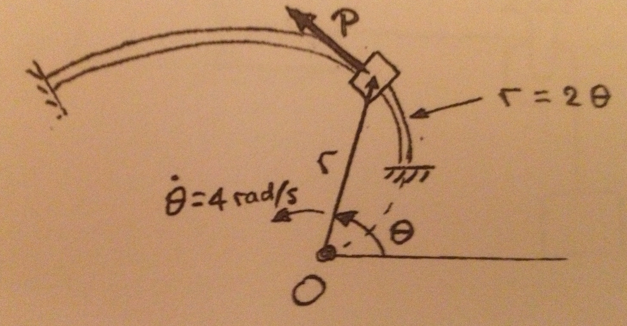 The 2-lb collar slides along the smooth horizontal spiral rod, r = (2theta) ft, where theta is in...