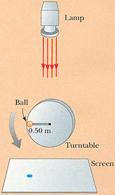 The figure below shows the position of an object in uniform circular motion at t = 0. A light shines...