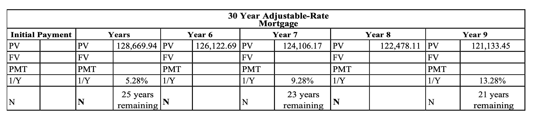 BORROWING - DEBT MANAGEMENT ANALYSIS AND HOUSING ANALYSIS Crystal would like your help in revising...