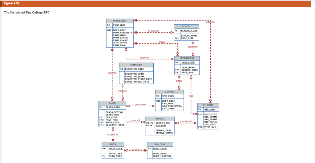 A bookstore wants to implement a database to manage its data efficiently, and you are asked to...