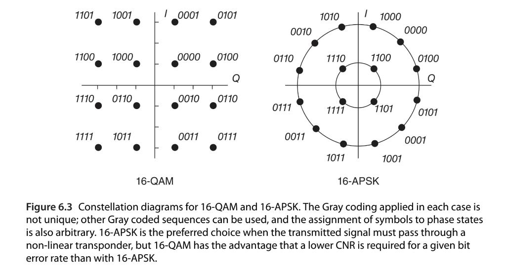 The power in RF waveforms can be compared by assuming that the waveform is supplied to a 1 O load....-1