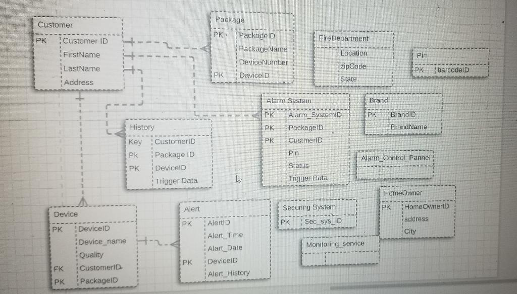 Safe Home System Description CHECK THIS Entity Relational Diagram (ERD) if it is connecting well and...